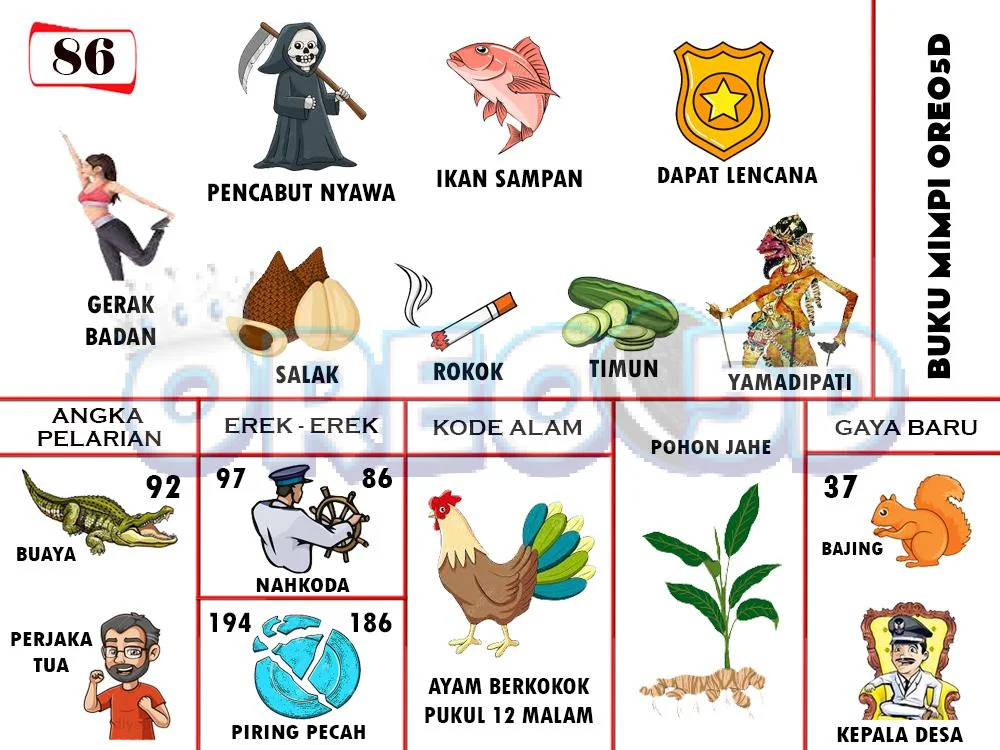 buku mimpi erek erek togel 86